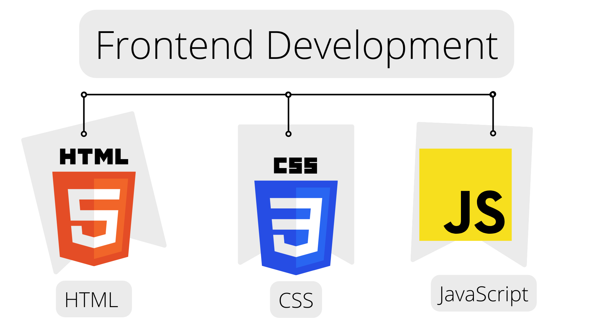 html css js image