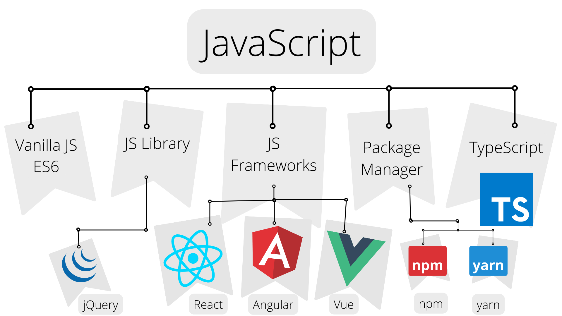 js info image